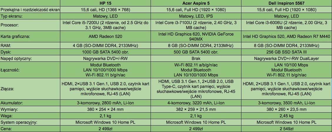 Kliknij, aby powiększyć
