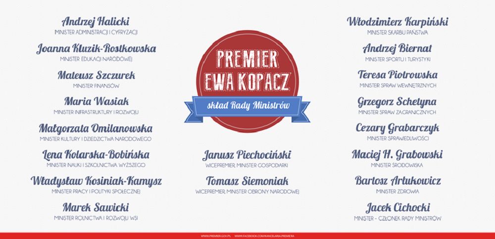 Prezentacja graficzna nowego składu rządu
Fotografia: screen z Facebook.com
