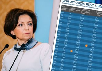 Waloryzacja rent i emerytur w 2021 roku może być wyjątkowo niska. Im gorzej w gospodarce, tym gorzej dla seniorów