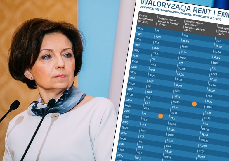 Marlena Maląg będzie musiała zdecydować, jak waloryzować emerytury i renty w 2021 roku