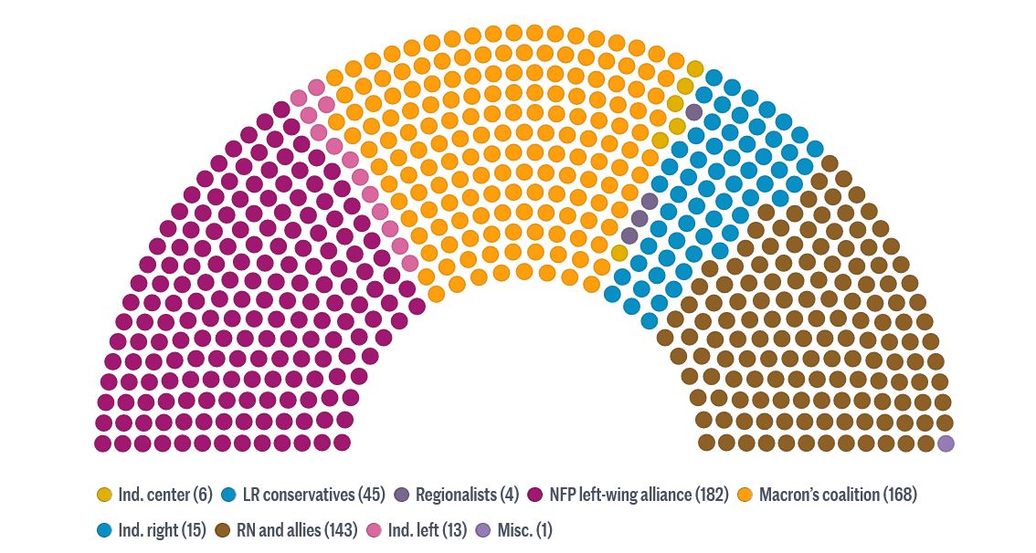 Election results in France