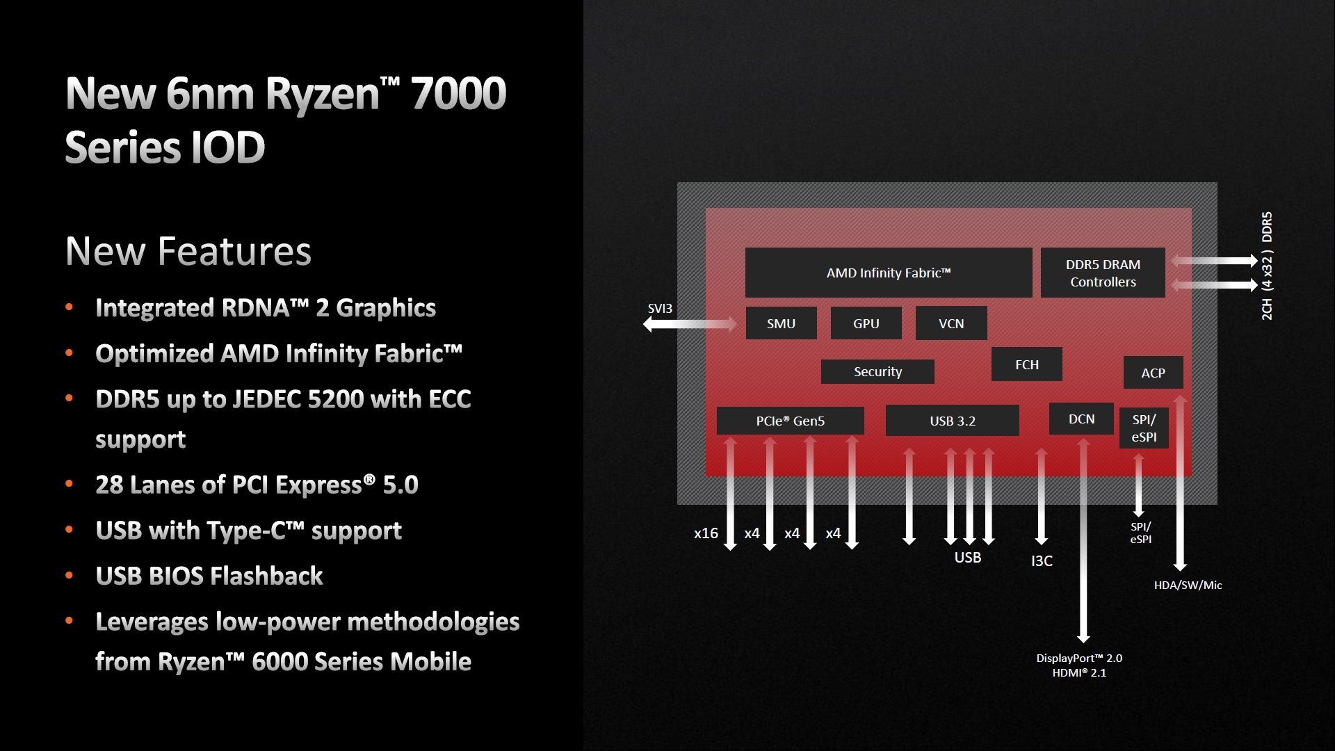 AMD Ryzen 9 7950X - zintegrowana grafika Radeon