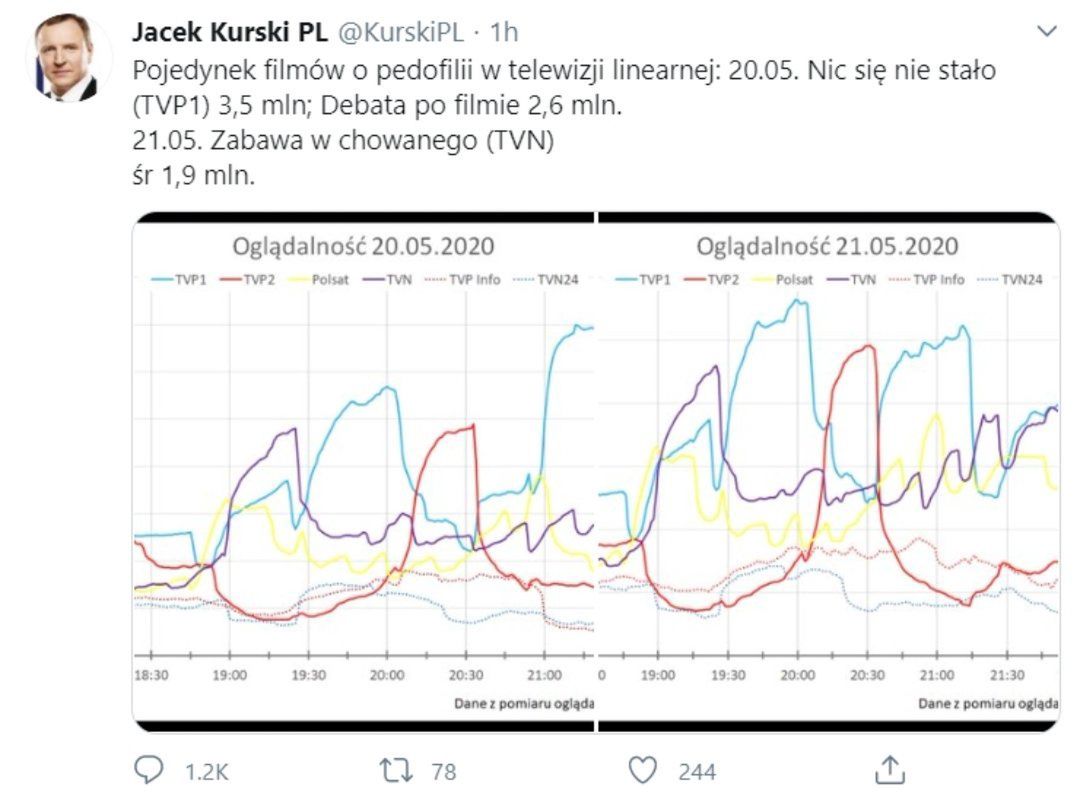 Jacek Kurski zaliczył wpadkę