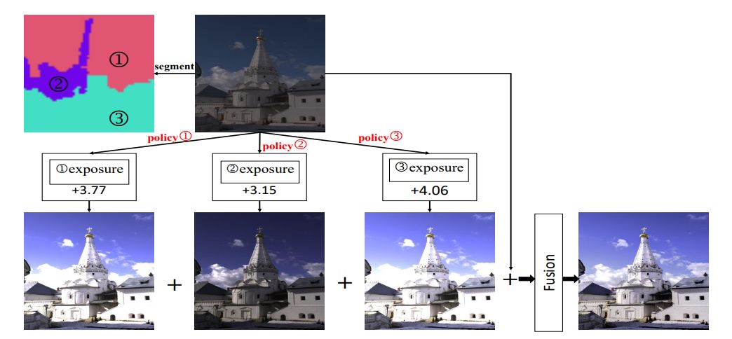 Uproszczony schemat działania algorytmu, źródło: publikacja z badaniami.