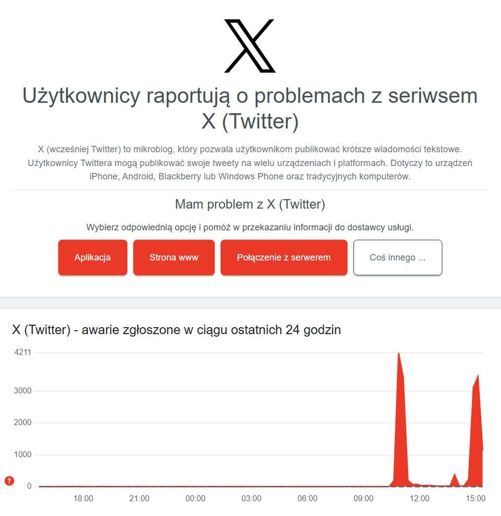 Down Detector: Twitter