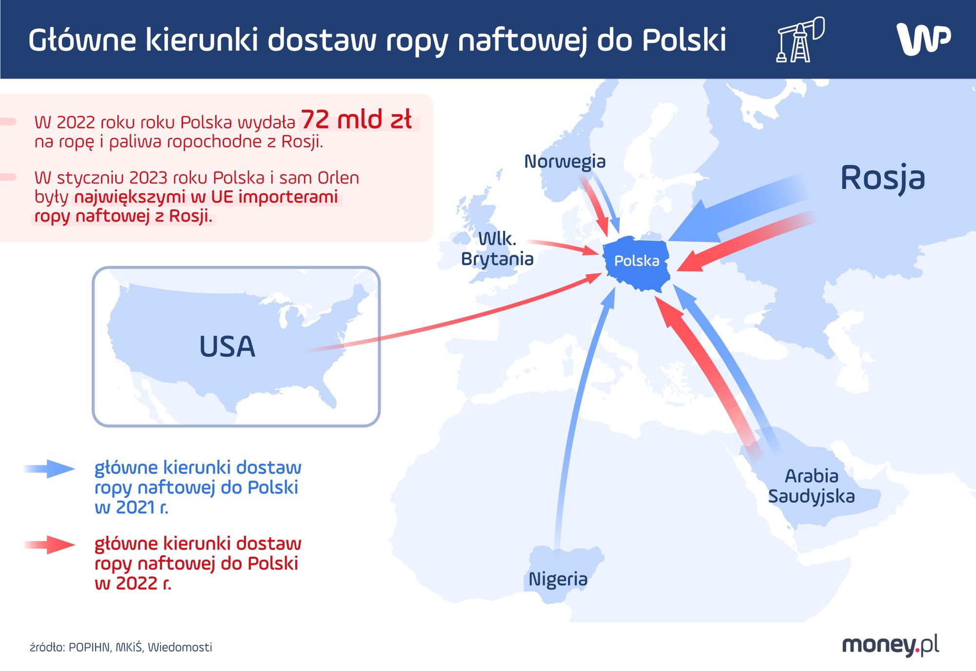 Kierunki dostaw ropy do Polski. Grafika: Agelika Sętorek 