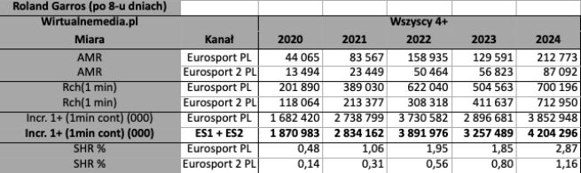 tak-wyglada-ogladalnosc-roland-garros-png