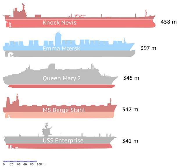 Knock Nevis i inne wielkie okręty (Fot. Wikimedia commons/Delphine Ménard/Lic. CC by-sa)
