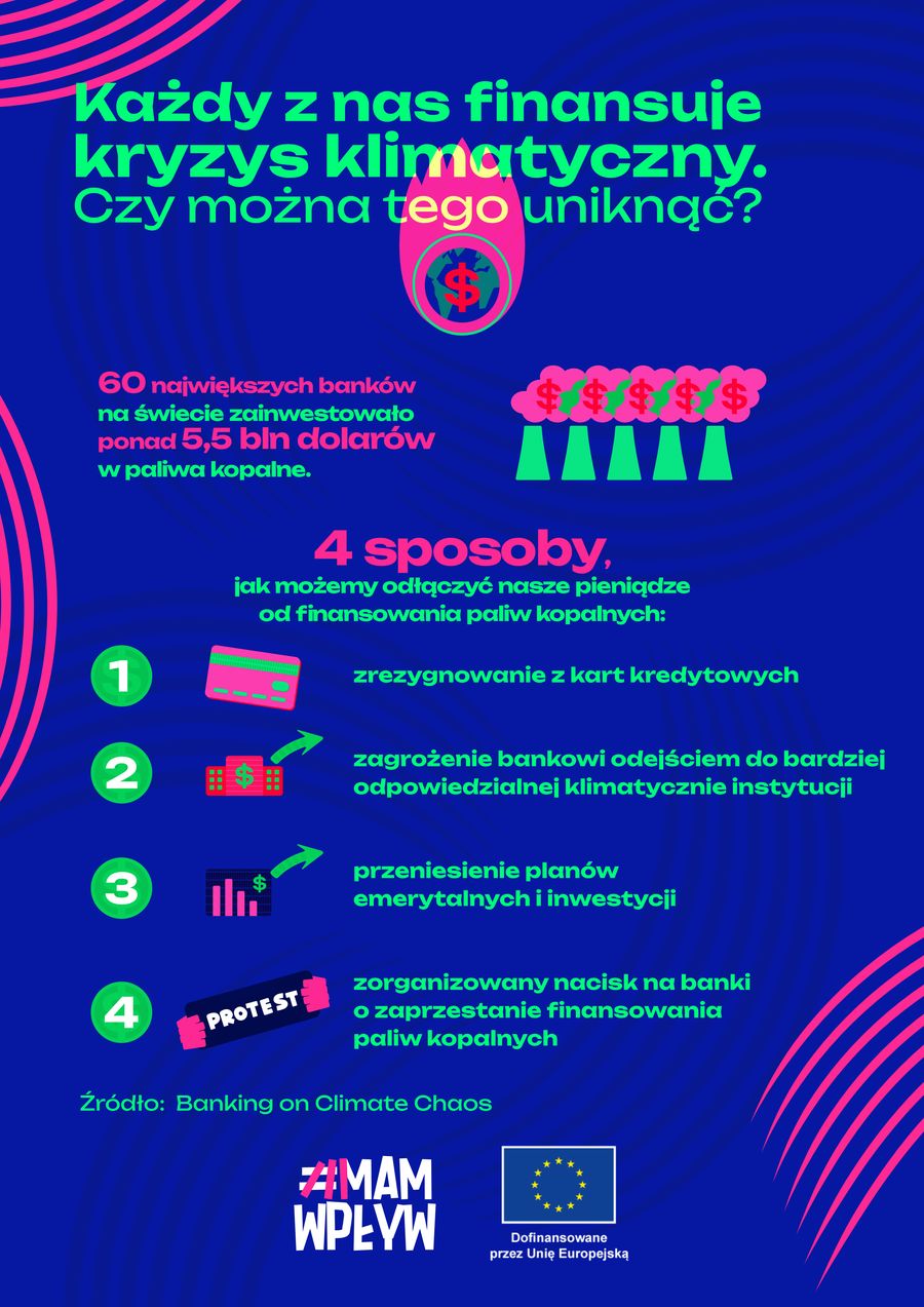 Kryzys klimatyczny infografika