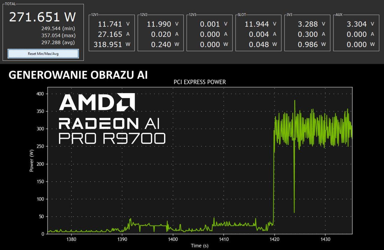 GIGABYTE Radeon AI PRO R9700 32 GB - pobór energii AI