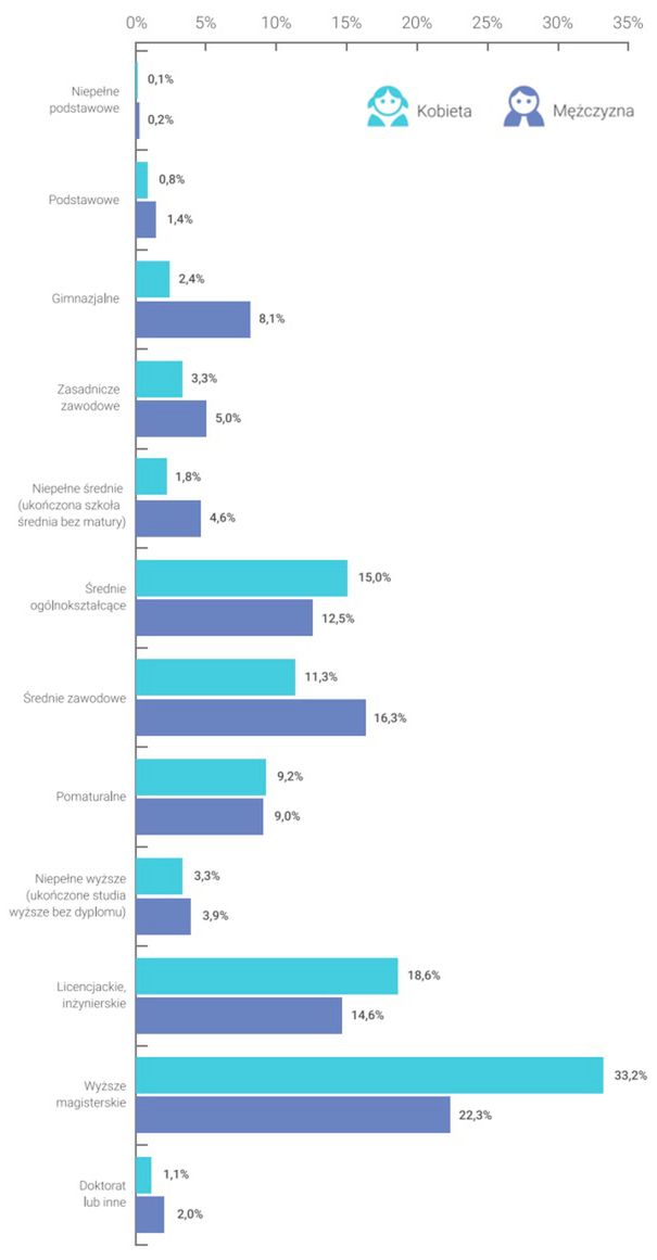 Android w Polsce 2015 - jacy są polscy użytkownicy Androida? 3