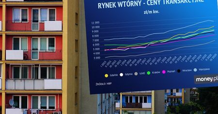 Nowe dane o mieszkaniach. W dwóch dużych miastach ceny poszły w dół