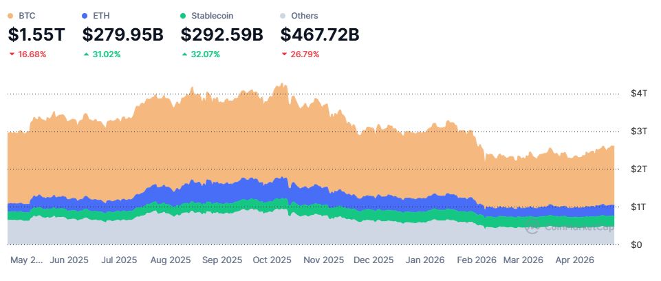 Zmiana wartości najważniejszych kryptowalut w ciągu ostatniego roku