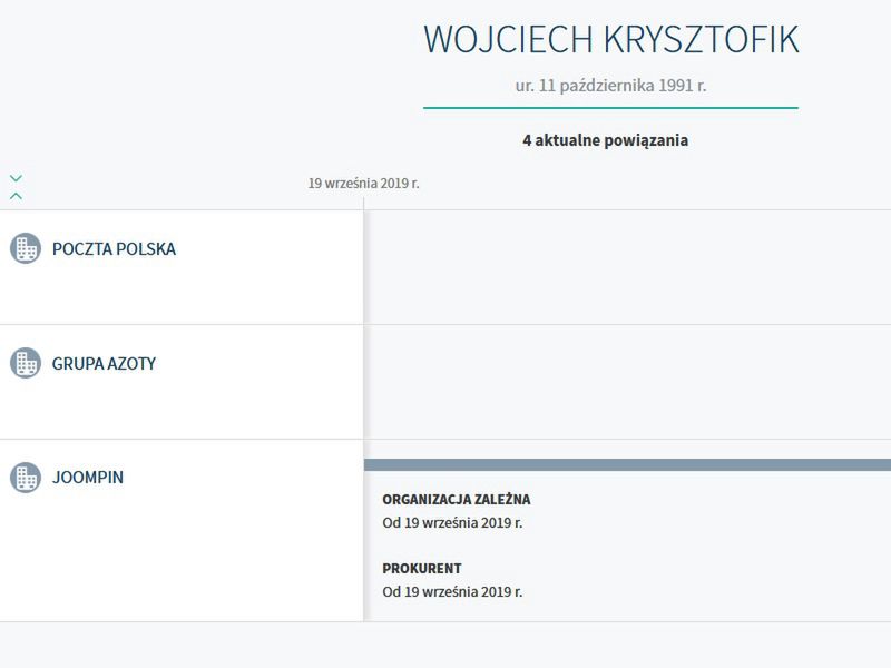 Jeden z dyrektorów ministerstwa i aktualny wyciąg z KRS