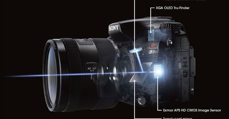 Sony A77, czyli co ma język angielski do marketingu [odc. 1]