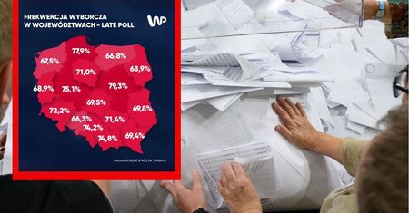Frekwencja w województwach. Trzy regiony mają wysoki wynik