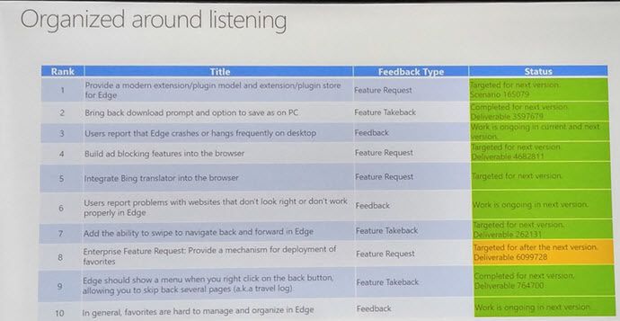 Źródło: ZDNet.com