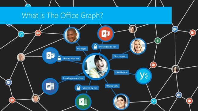 Office Graph: odwzorowanie relacji między członkami organizacji