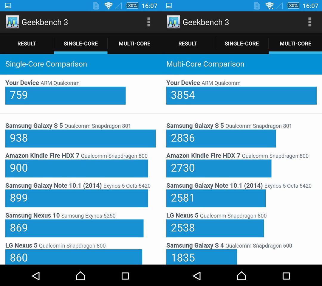 Sony Xperia Z3+ – test smartfonu, który padł ofiarą wyścigu na cyferki 9