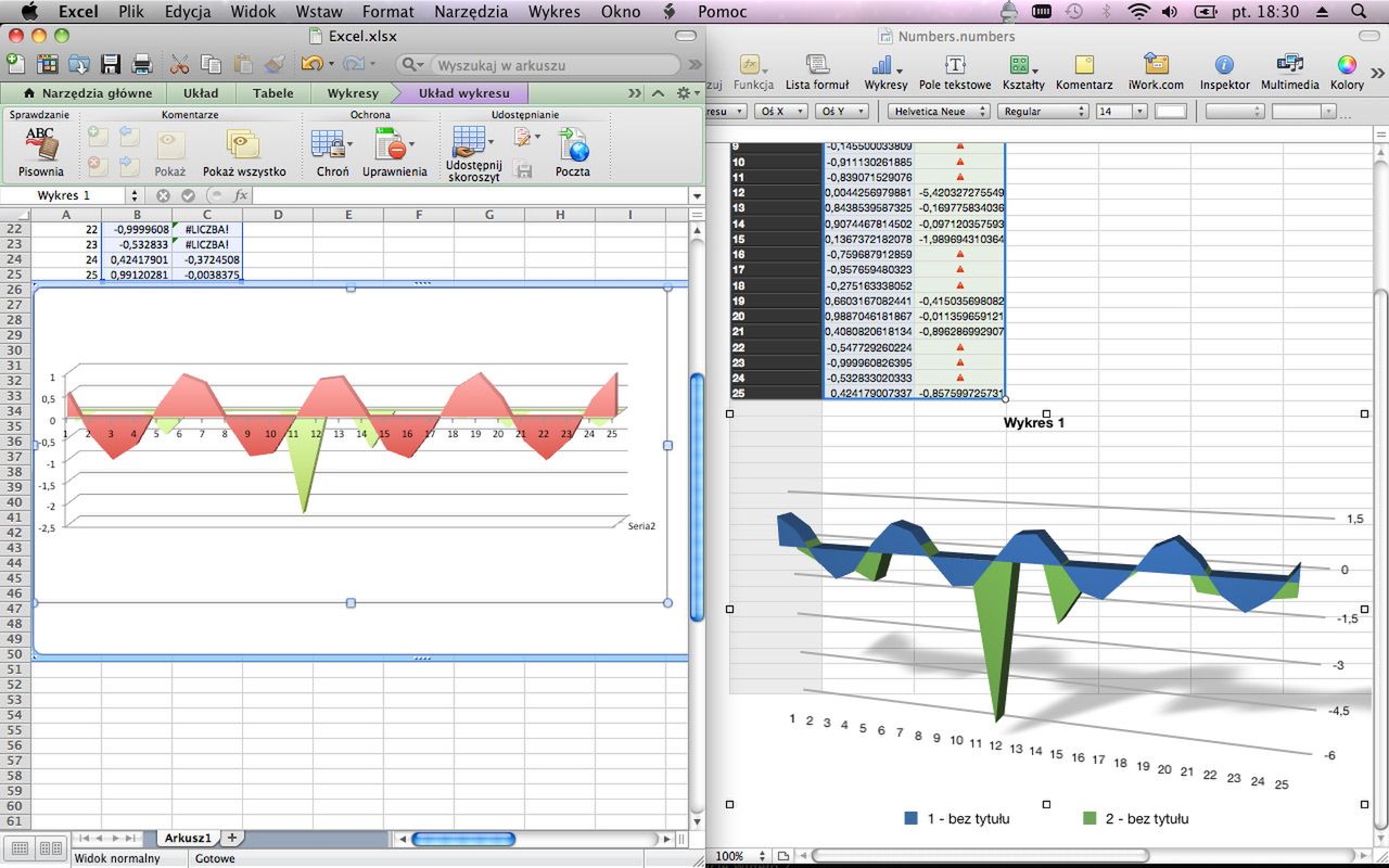 Excel (po lewej) prawie dogonił Numbers (po prawej)