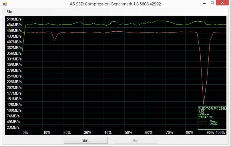 AS SSD Benchmark - Kompresja