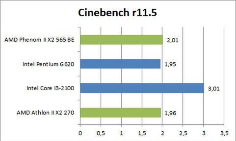 AMD vs. Intel cz.1