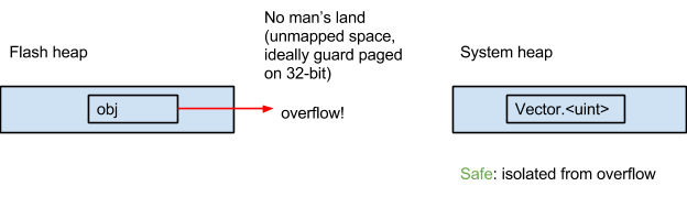 Teraz atak poprzez przepełnienie będzie znacznie trudniejszy