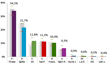 Piraci już niebawem będą rządzić w Islandii?