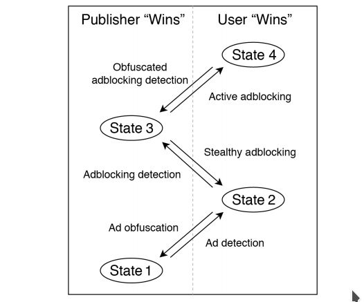 Przestrzeń stanów w wojnie między wydawcami i użytkownikami