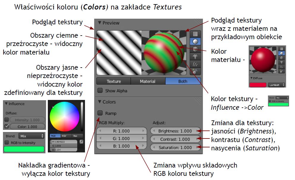 Wpływ tekstury na kolor materiału