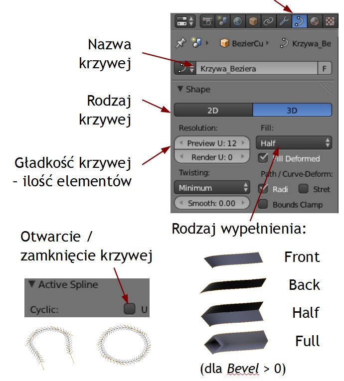 Parametry krzywej w Object Panel