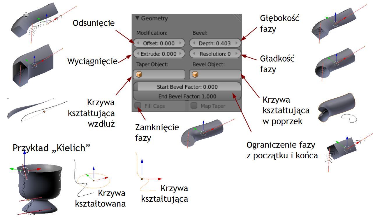 Ustawienia powierzchni tworzonej w oparciu o krzywą