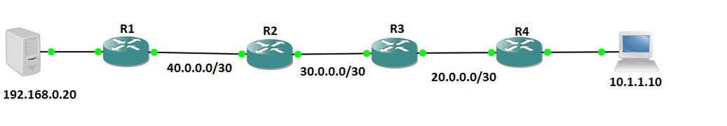 Router vs. Switch (cz.1)