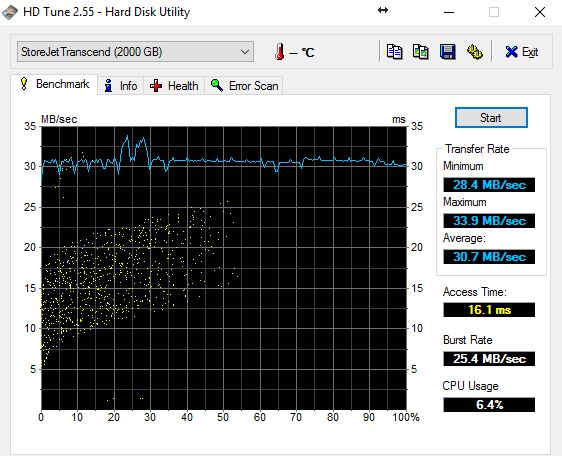 HDD Tune (dysk podłączony do portu USB 2.0)