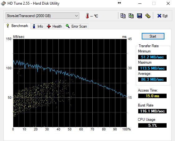 HDD Tune (dysk podłączony do portu USB 3.0)