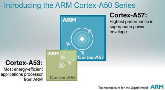 ARM Cortex-A50 | Źródło: HotHardware