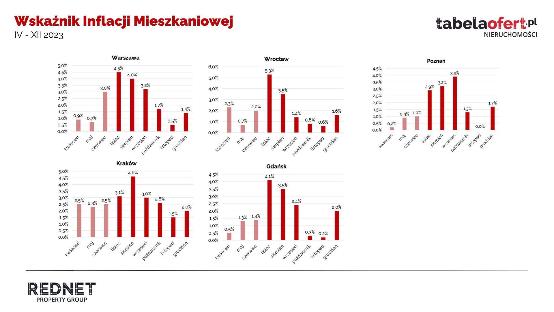 Wskaźnik Inflacji Mieszkaniowej. 