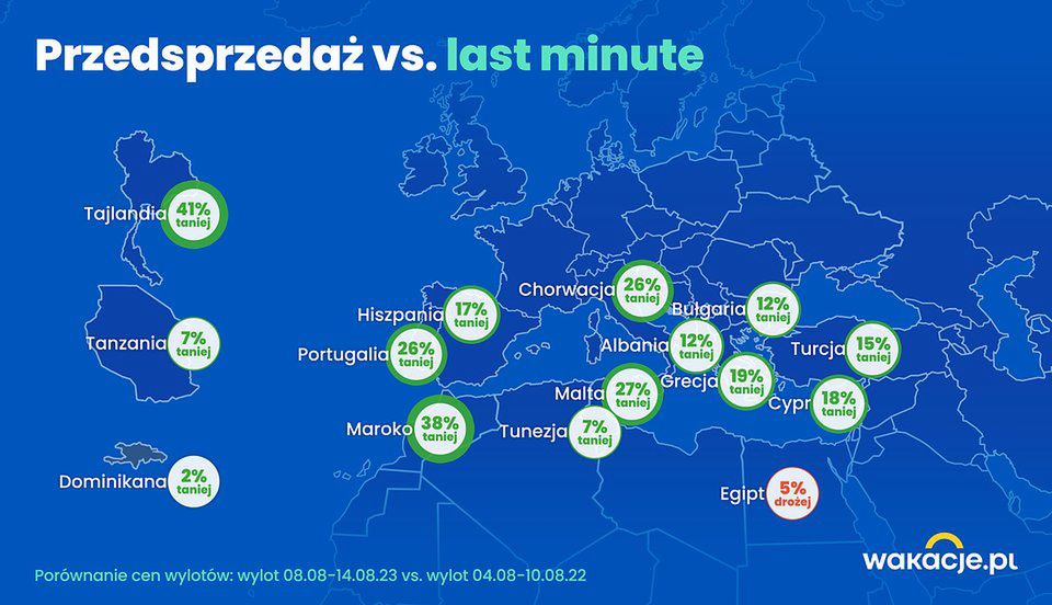 Porównanie cen wyjazdów 