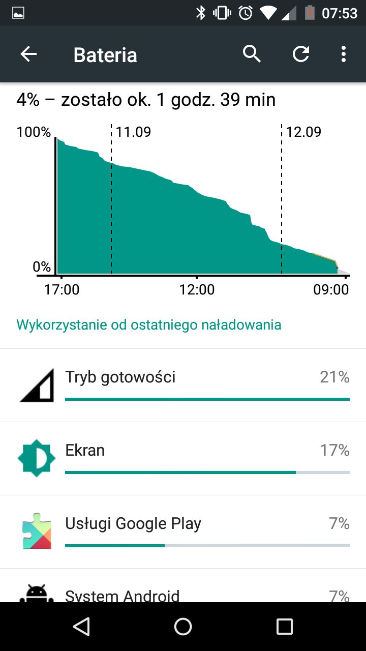 Motorola Moto G (2015) - test i recenzja 3. generacji taniego smartfona 45