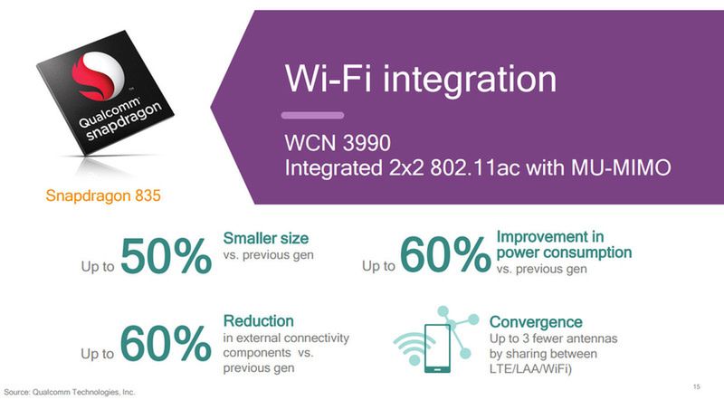 Qualcomm Snapdragon będzie obsługiwał nowe technologie Wi-Fi