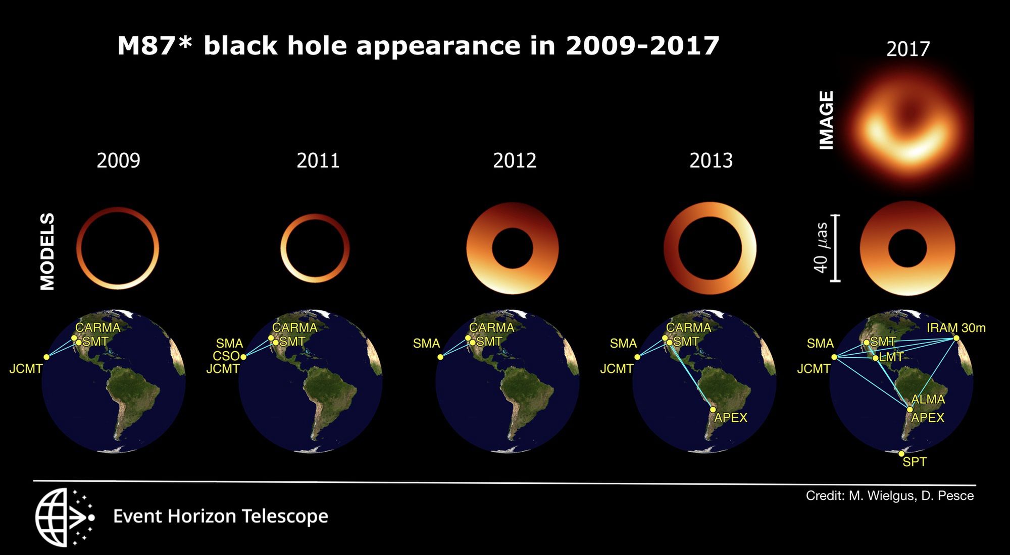 eventhorizontelescope.org