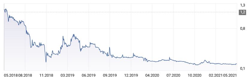 źródło: money.pl