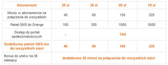 Orange podwaja w abonamencie i mixie - rozmawiaj i SMS-uj więcej 3