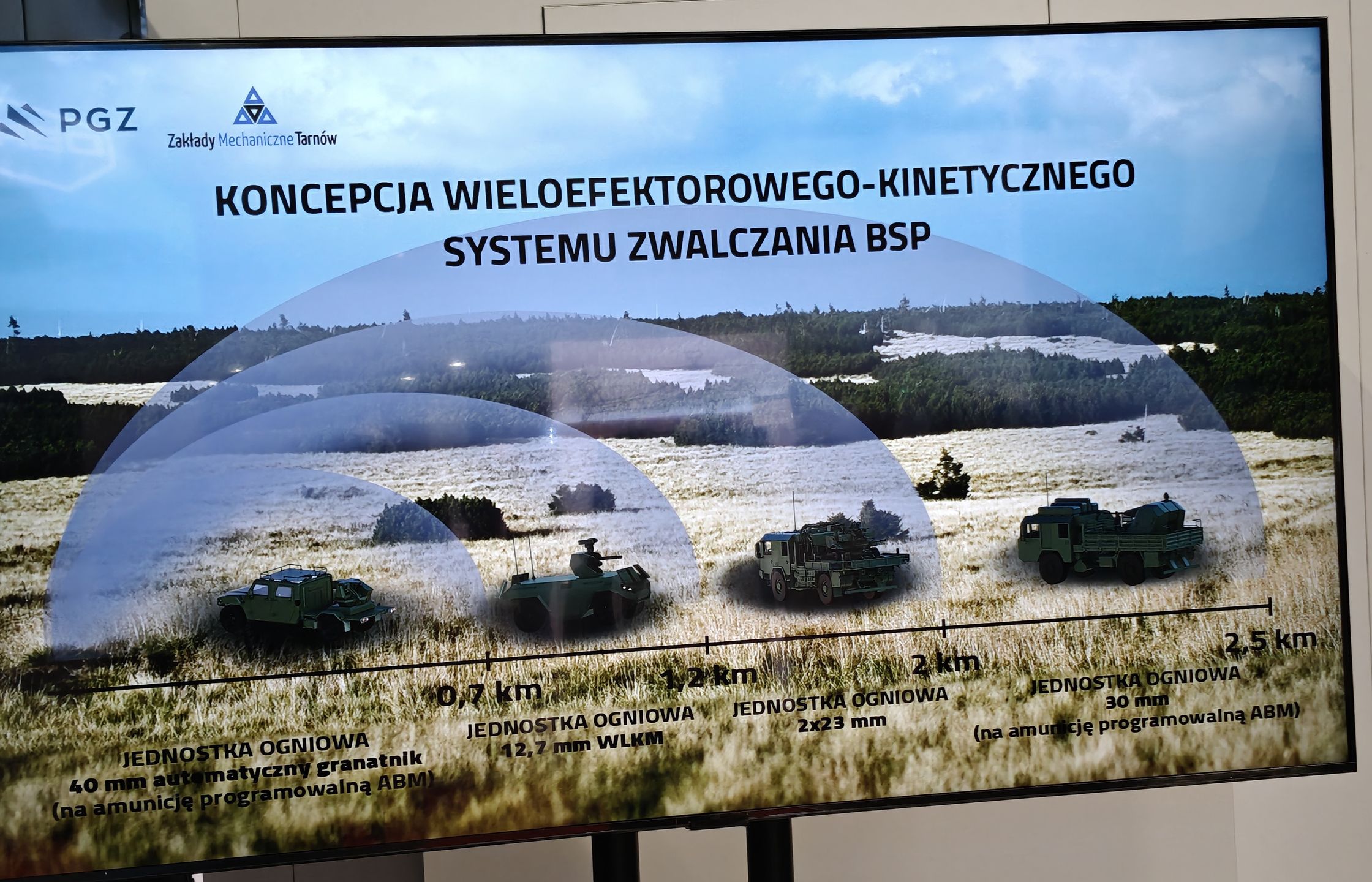 Koncepcja warstwowej obrony antydronowej wedle ZMT.