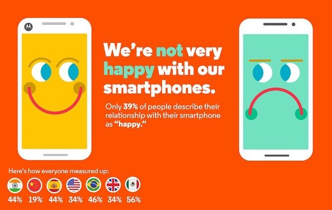 Motorola sprawdziła jak bardzo jesteśmy przywiązani do smartfonów. Odpowiedź: BARDZO! 6