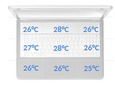 MSI GT72 2QE Dominator Pro temperatury spoczynek