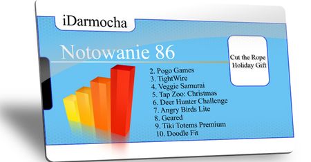 iDarmocha – notowanie 86.