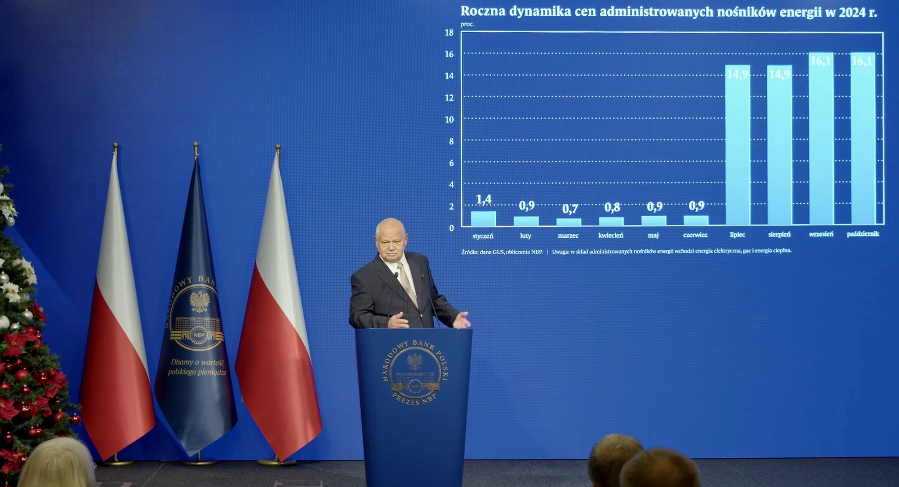 Dynamika wzrostu cen energii