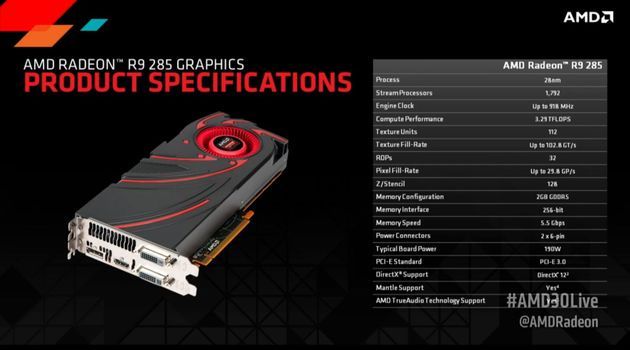 AMD Radeon R9 285 karta graficzna - specyfikacja