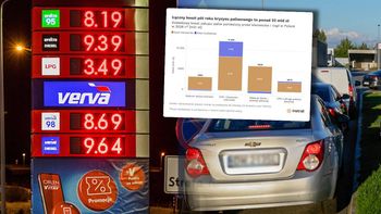 Polacy stracili 23 mld zł? Obliczyli koszt kryzysu paliwowego